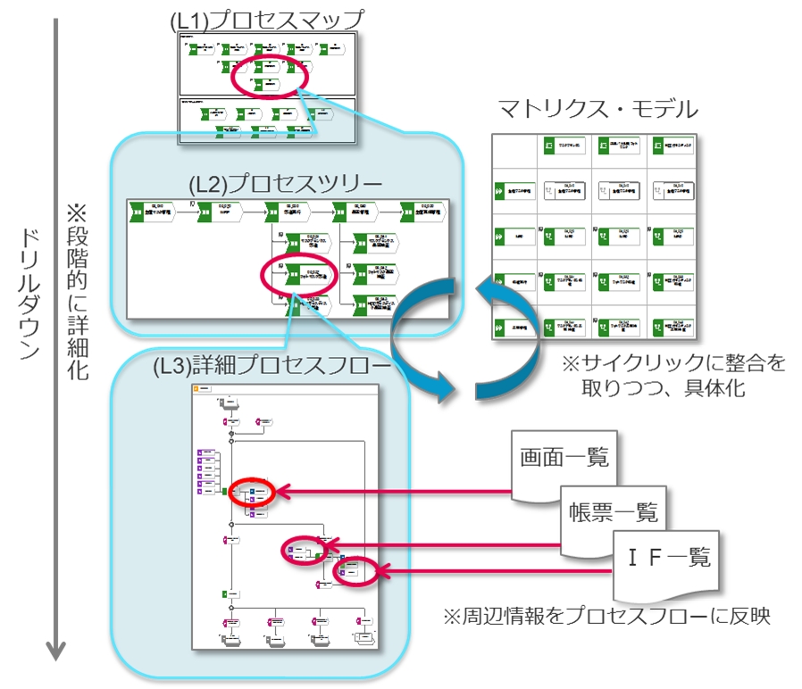 業務要件定義編