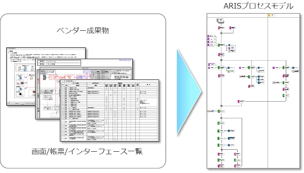 システム開発プロセス編