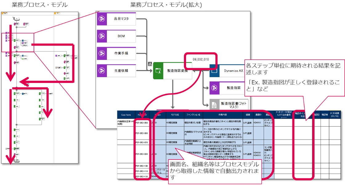 総合・受入テスト編