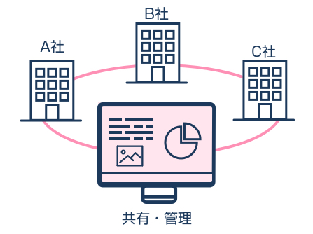 情報の一元化