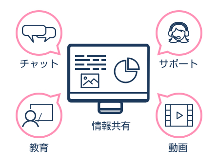 双方向コミュニケーション 双方向コミュニケーション