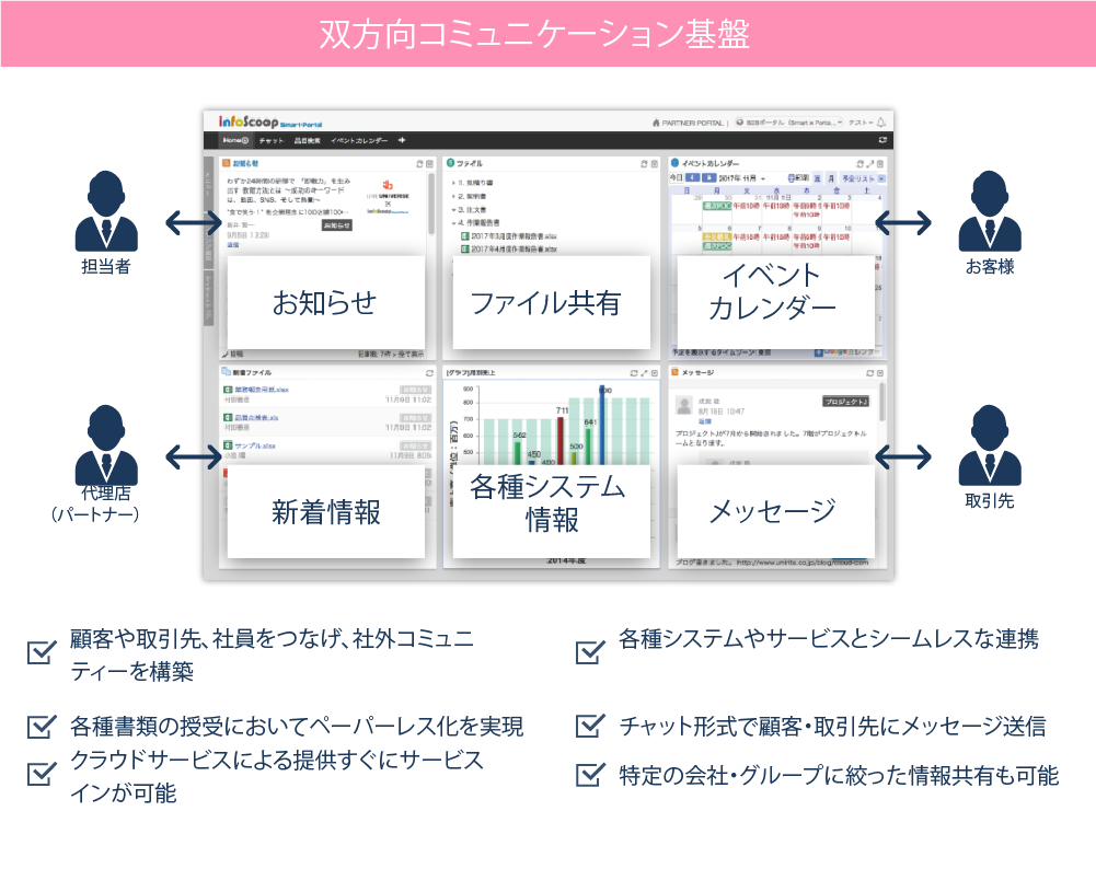 収集、集計、加工などの定型業務は自動化し、業務効率化を実現 収集、集計、加工などの定型業務は自動化し、業務効率化を実現