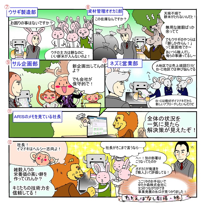 最新版の会社全体の業務地図が確認できるとこんなにイイコトがあるんです!の巻