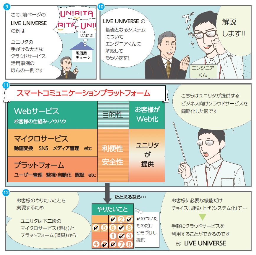 ユニリタのクラウドサービスが、企業の働き方改革を支援する！の巻