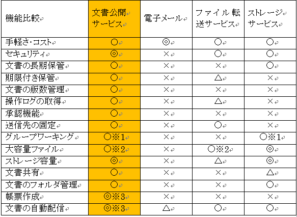 機能比較表