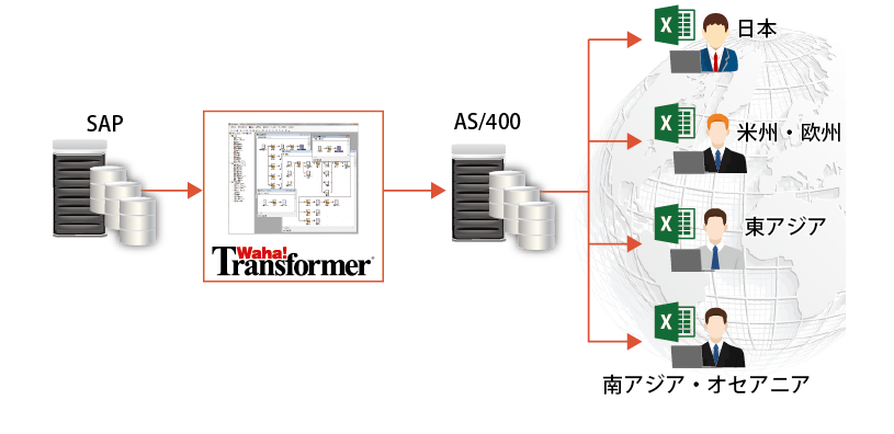 Waha! Transformer 4地域に対してそれぞれ1時間程度のバッチ処理