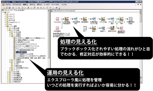 Waha!Transformer!運用イメージ図