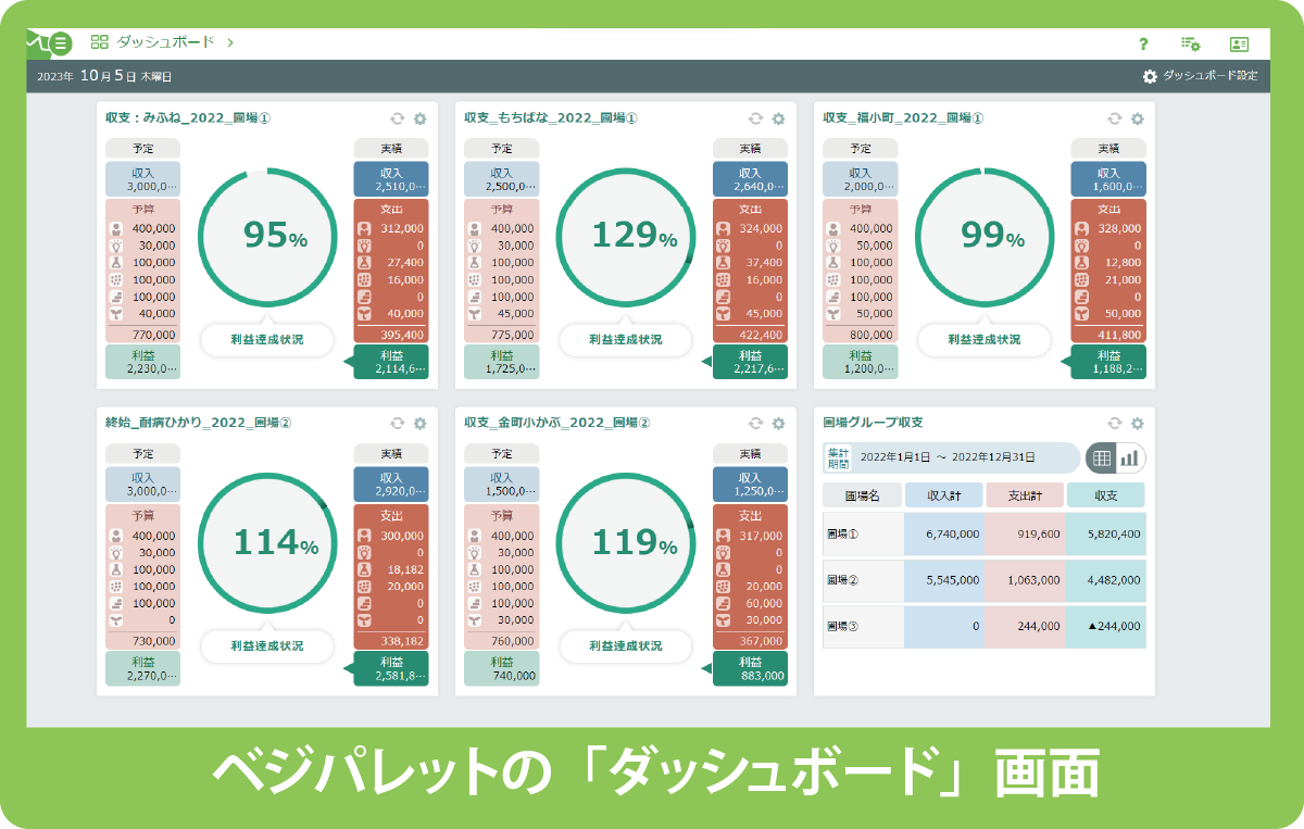 ダッシュボード画面