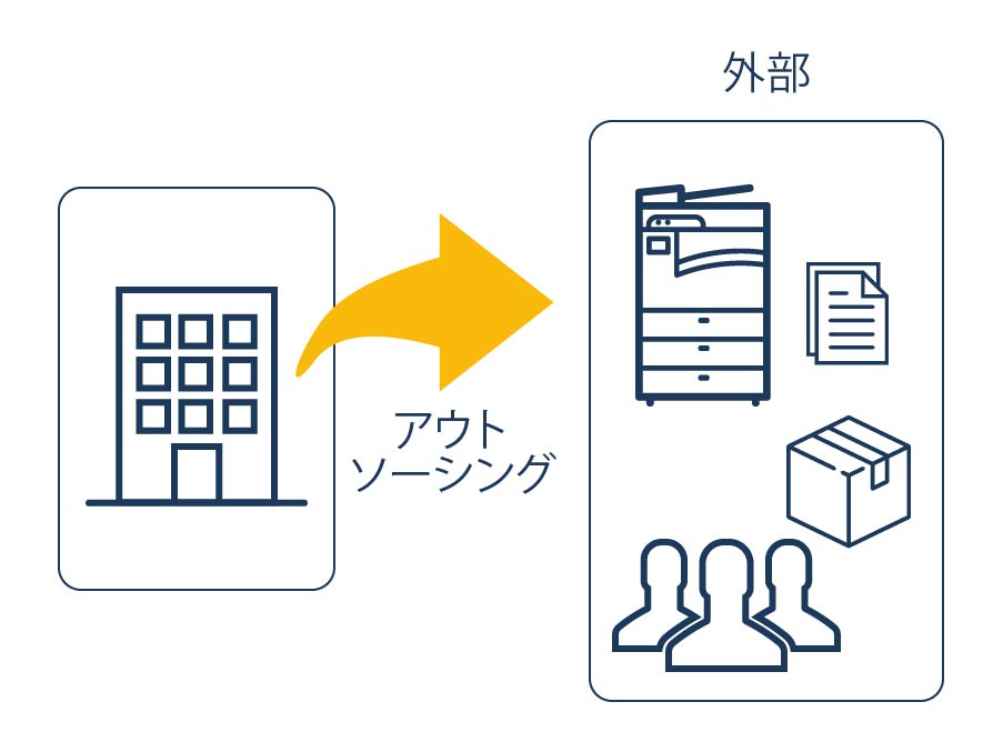 帳票運用業務からの解放