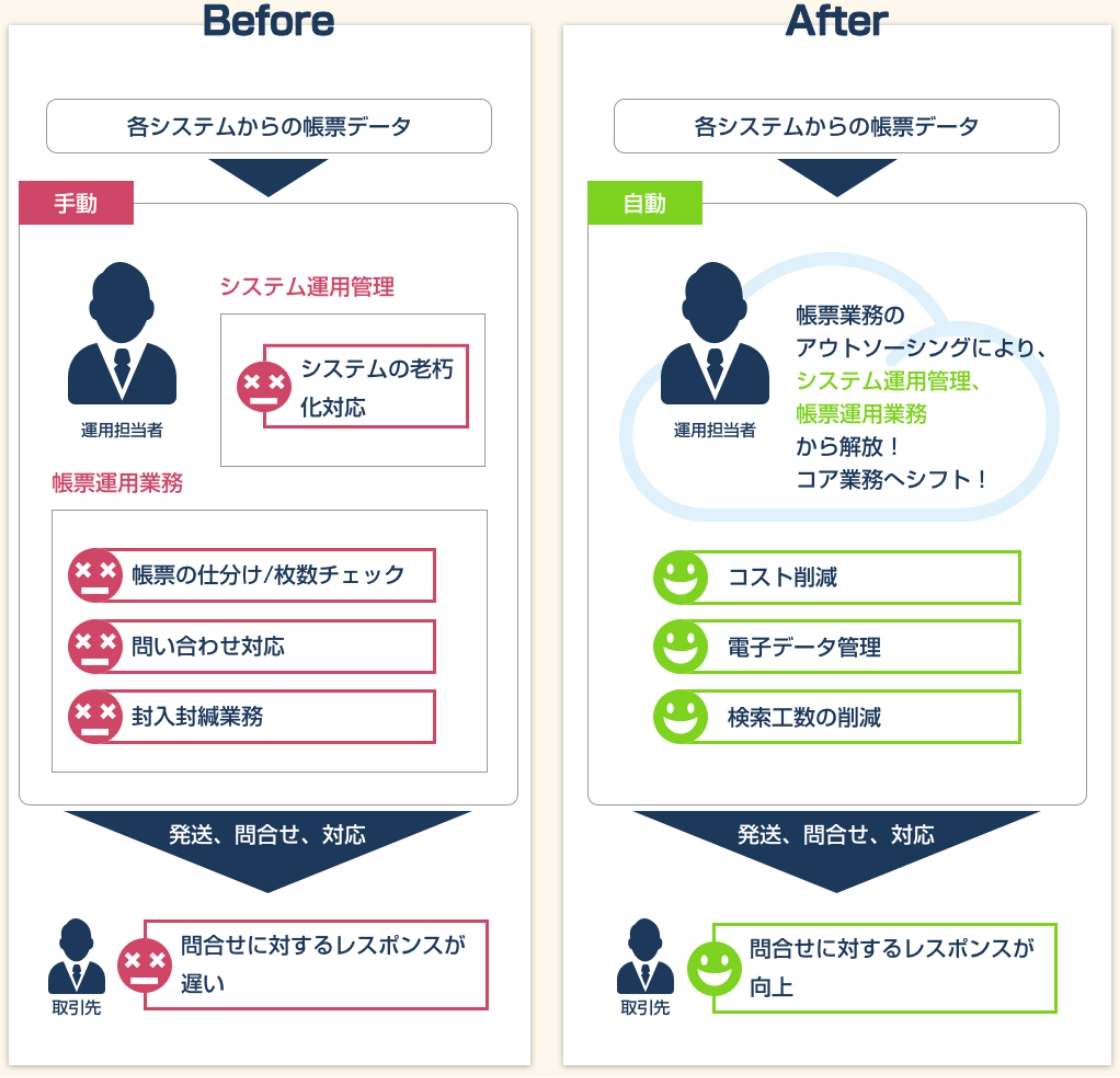 ビフォーアフター