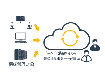 構成情報の棚卸し工数を削減