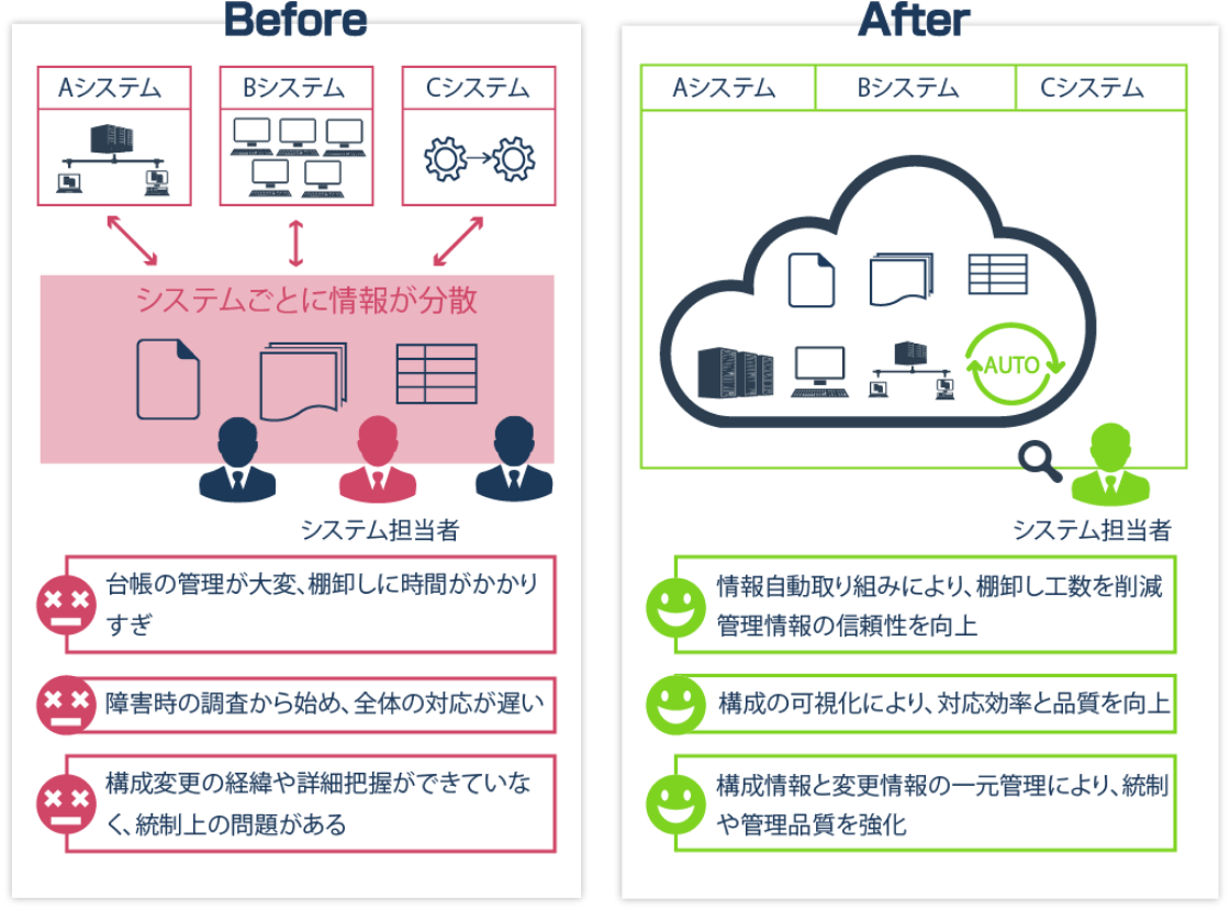 比較図