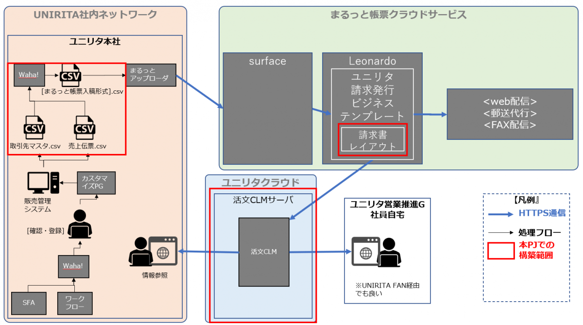 システム概要図