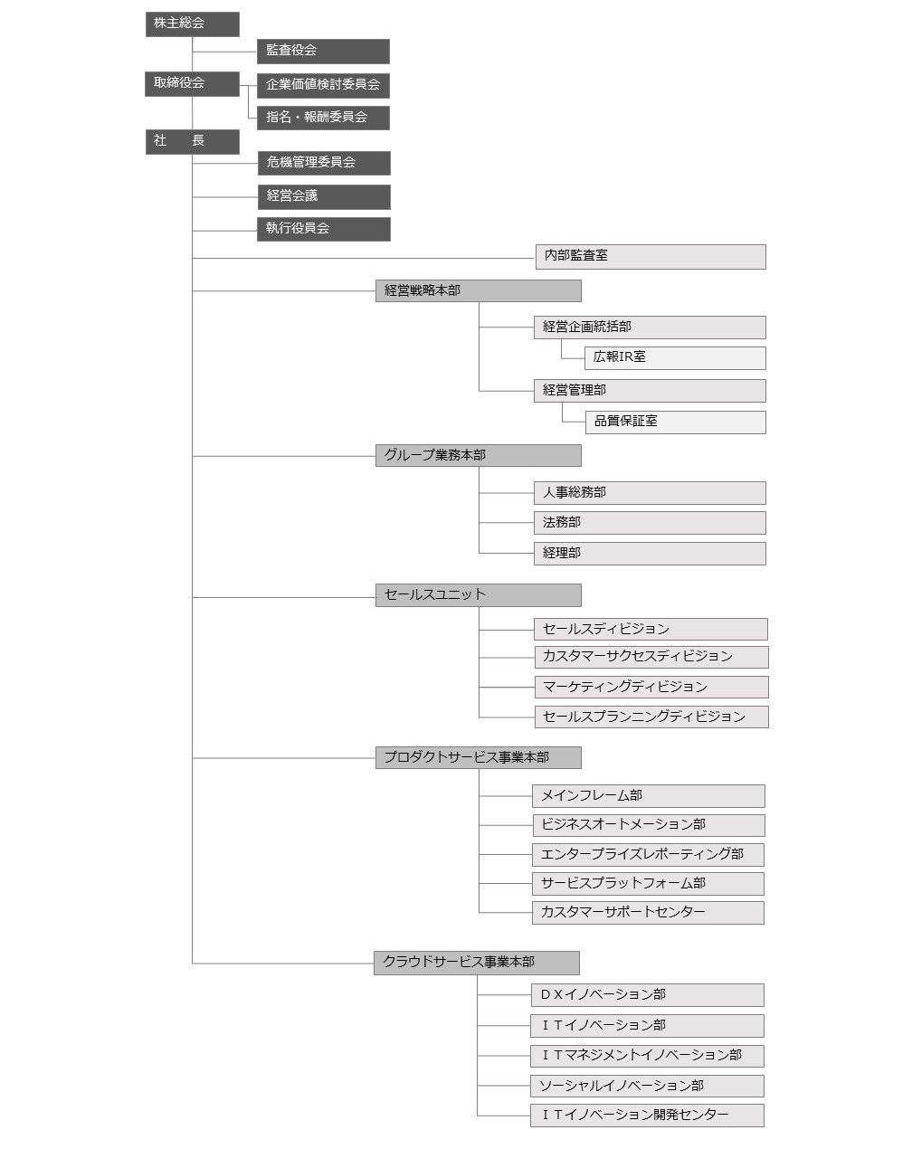 corporate_organization_2304.jpg
