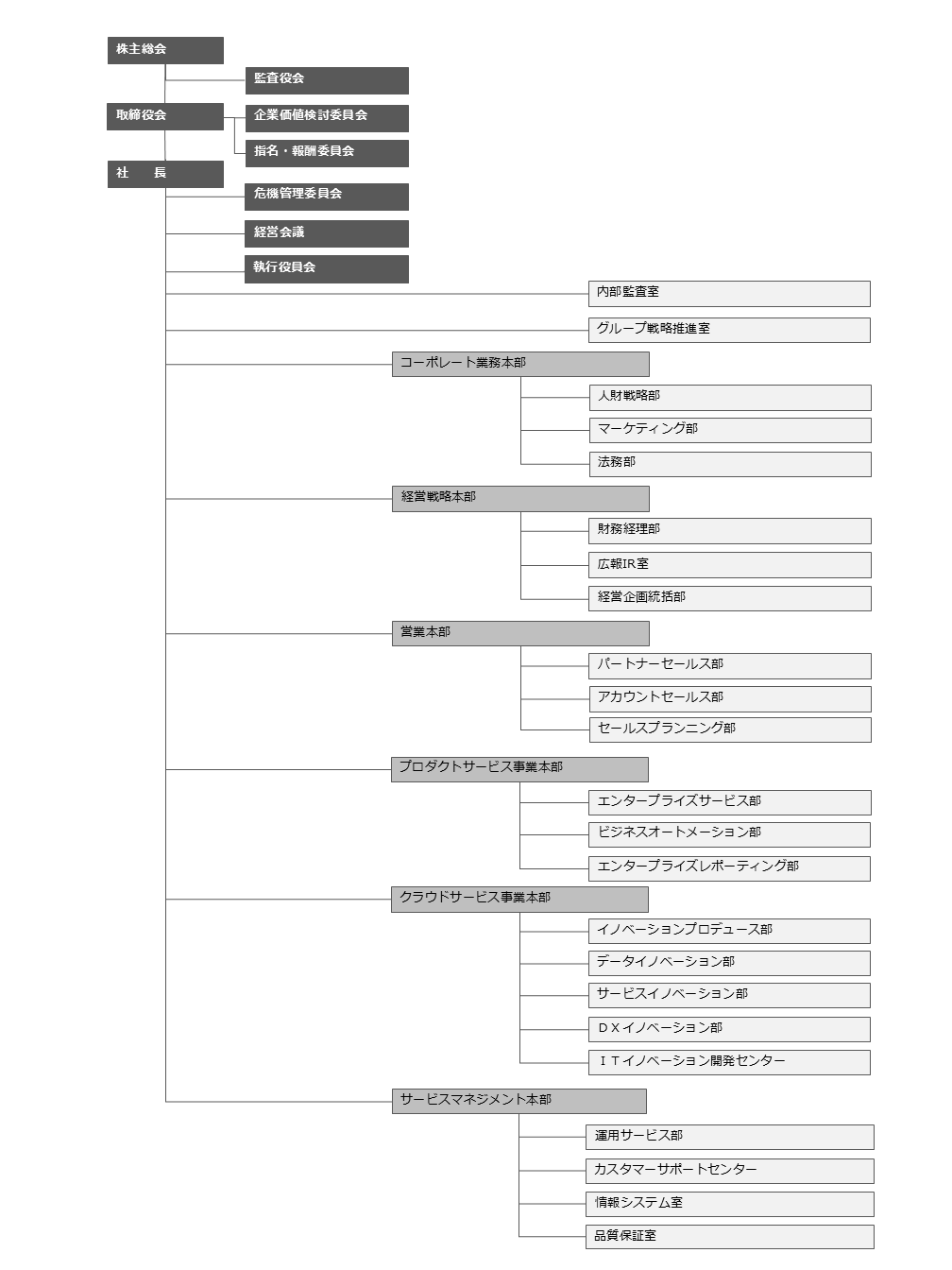 corporate_organization_2504.png