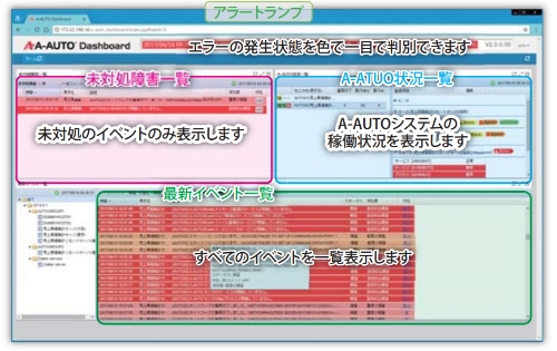 A-AUTOの状況一覧表示