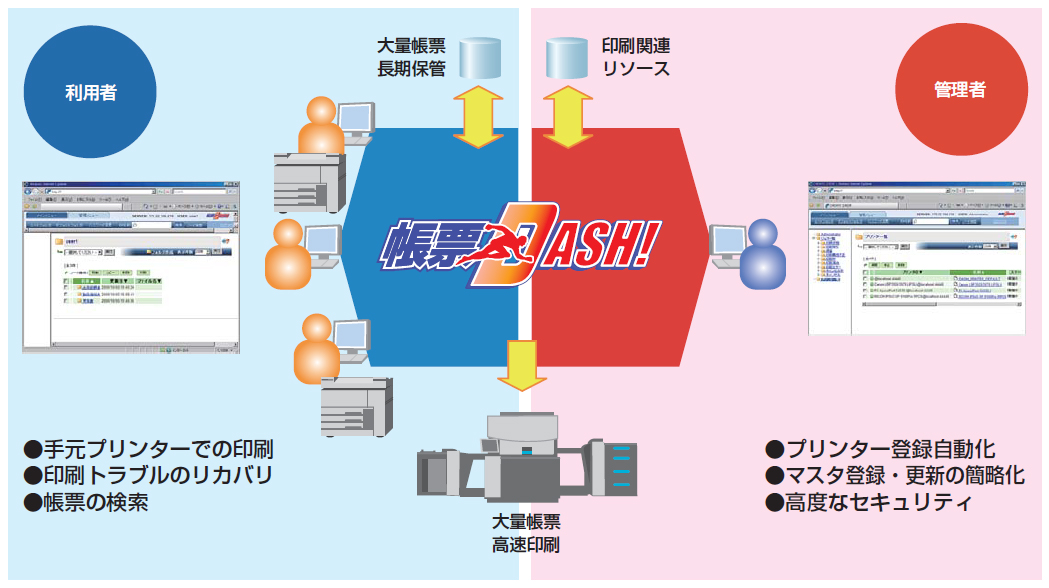 帳票DASH!のコンセプト