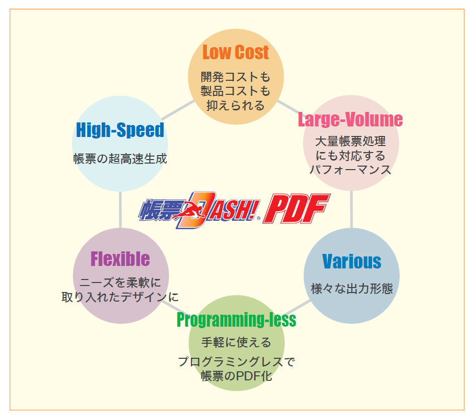 大容量PDFの高速生成を手軽に実現