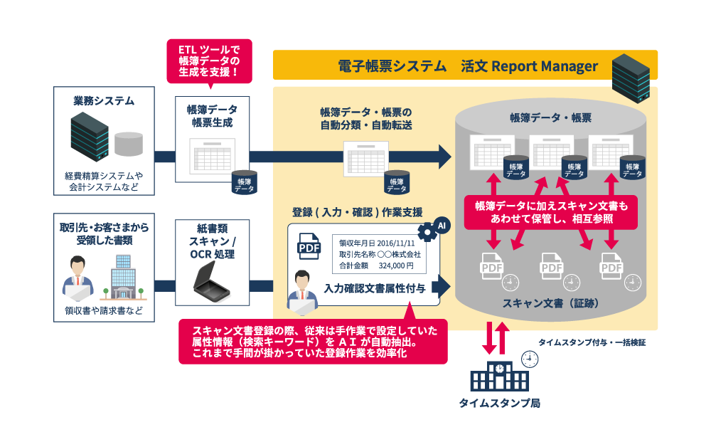 本ソリューションでできること