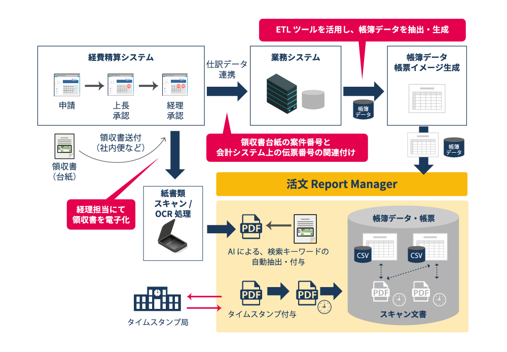 適用業務例イメージ図 適用業務例イメージ図