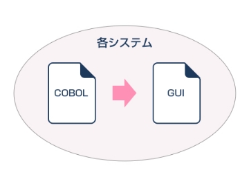 短期間構築が可能