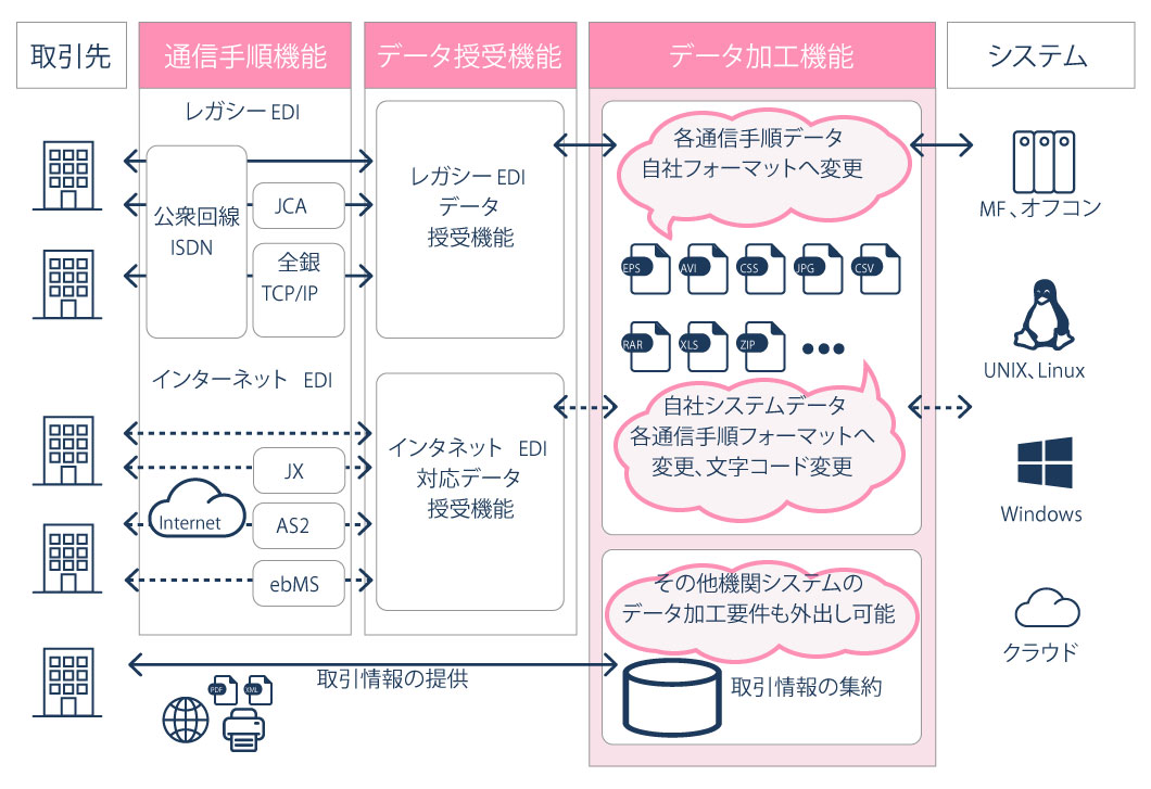 ソリューション概要図