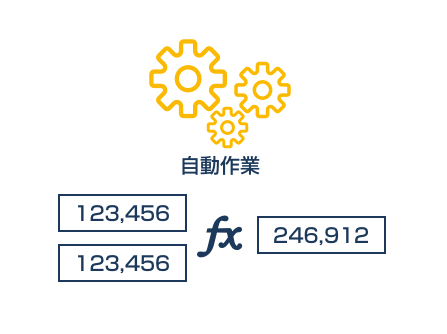定型業務の自動化 定型業務の自動化