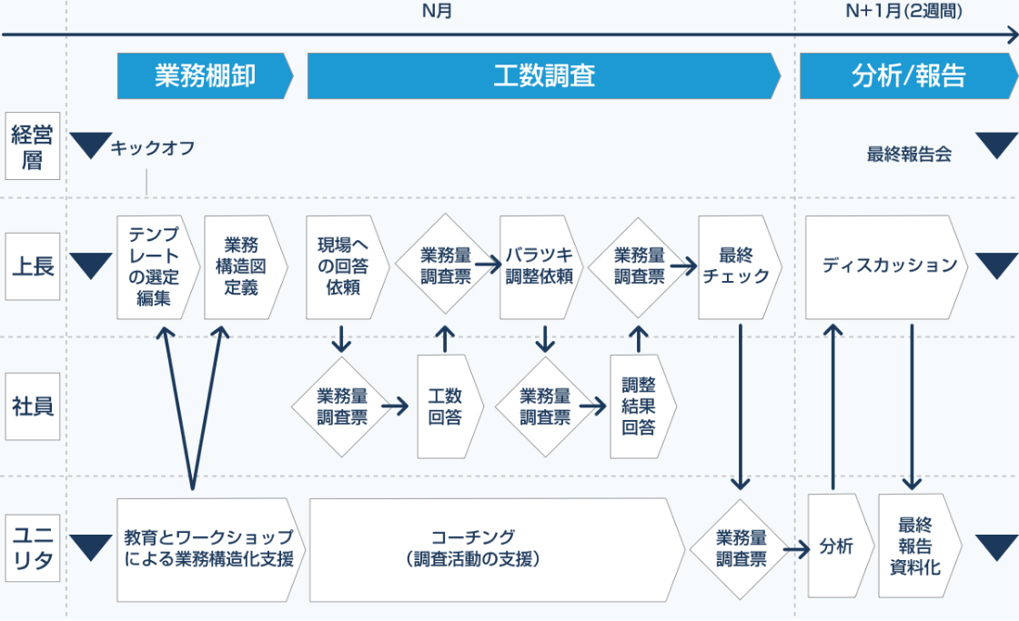 比較図