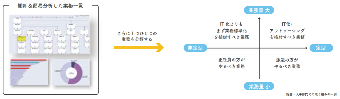 人事・総務部門での取り組みの一例