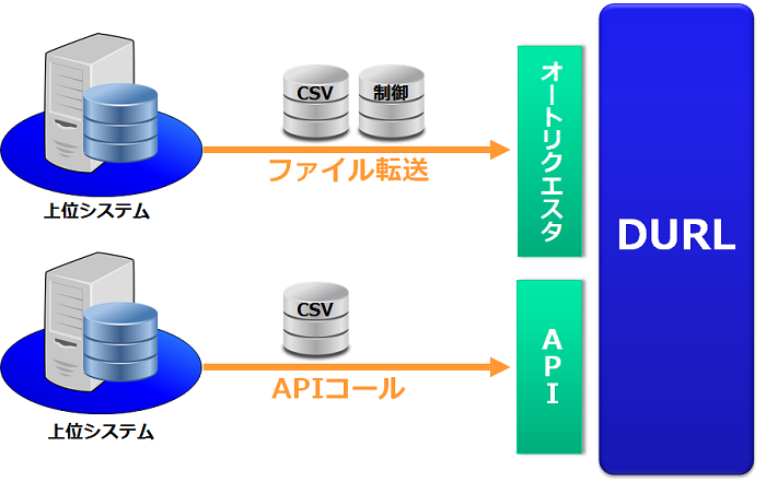 上位システムとの連携モデル