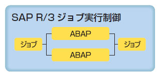 ERP連携