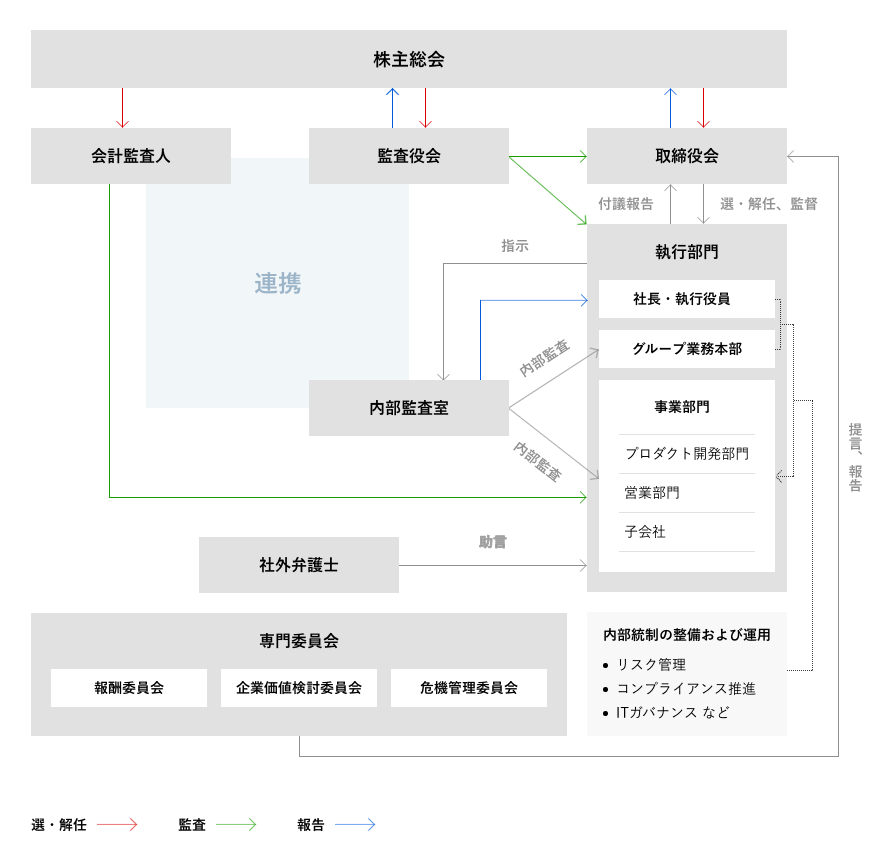 関係図 関係図