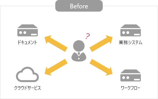 ポータルとの組み合わせで業務効率化