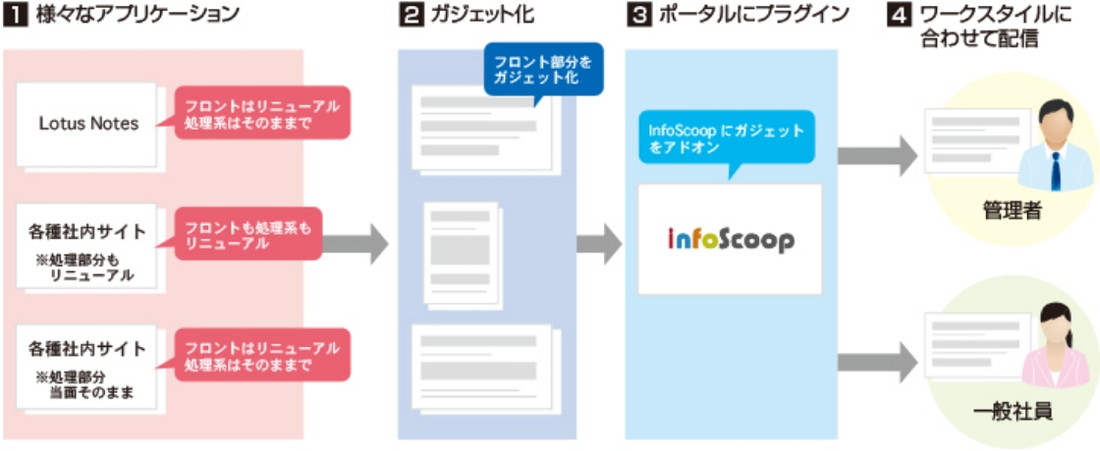 短期導入プラン イメージ