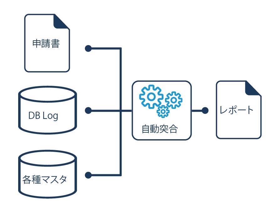 突合業務の自動化