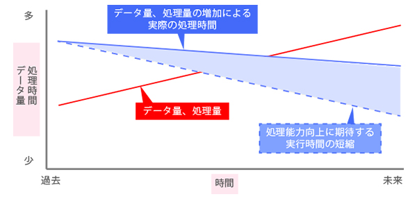 システム運用におけるクリティカルパスの必要性