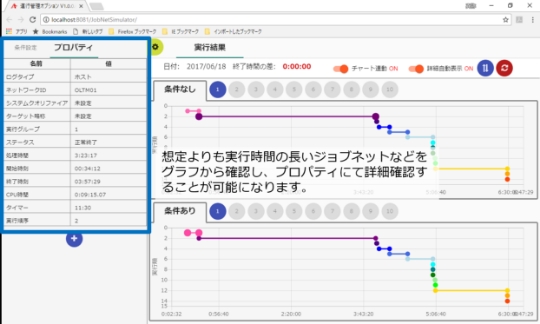 クリティカルパスの表示