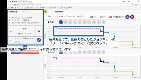 クリティカルパスの条件変更表示