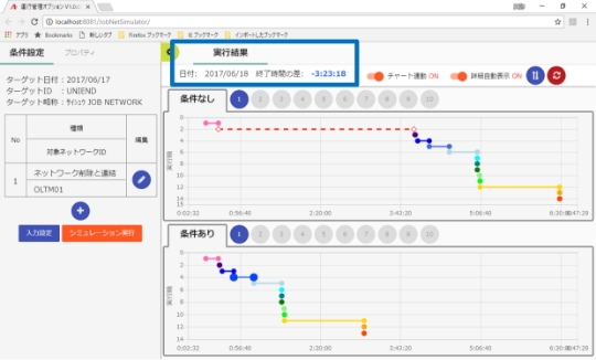 クリティカルパスの条件変更を実行