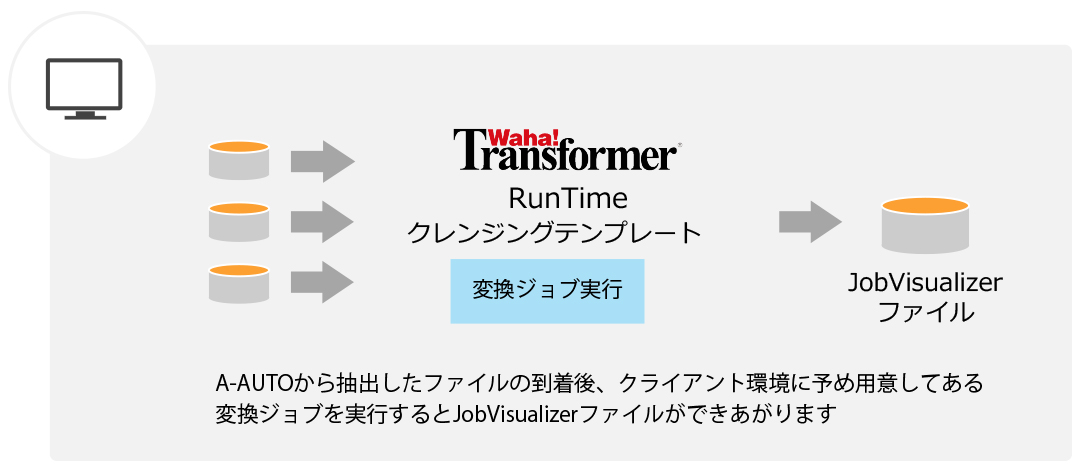 オープン版A-AUTOからのシミュレーションの場合