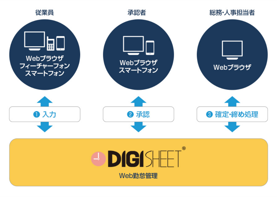 ソリューション概要図