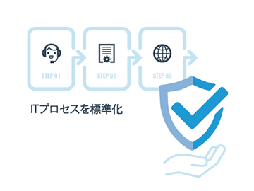 標準化による信頼性の向上