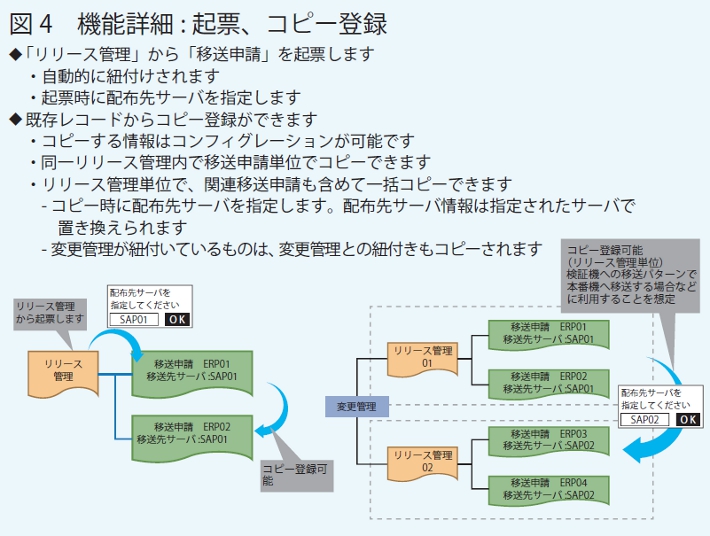 リリース管理画面から移送申請