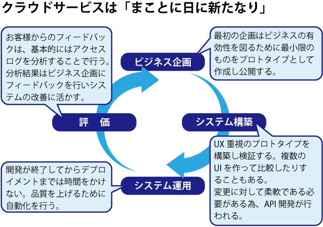 アジャイルとDevOpsはペアで考える