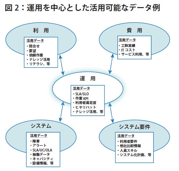 図2