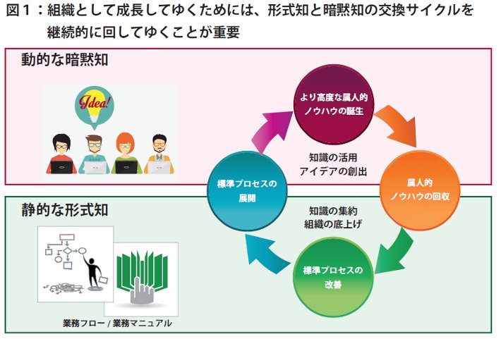 日本に適したアプローチ