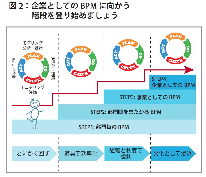 回し続けることが第一