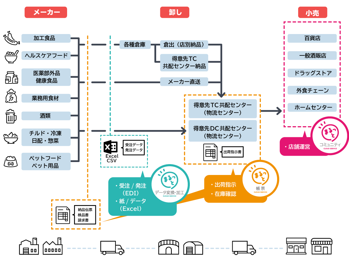 まるっとシリーズ戦略図