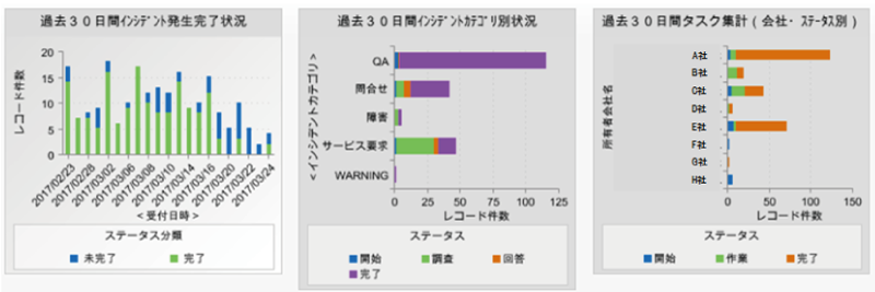 LMISでの可視化イメージ