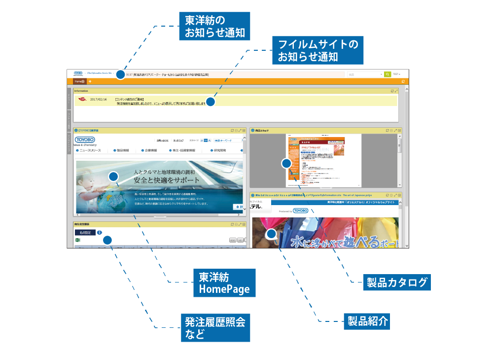 お客様別 - フイルム情報サイト【Web】